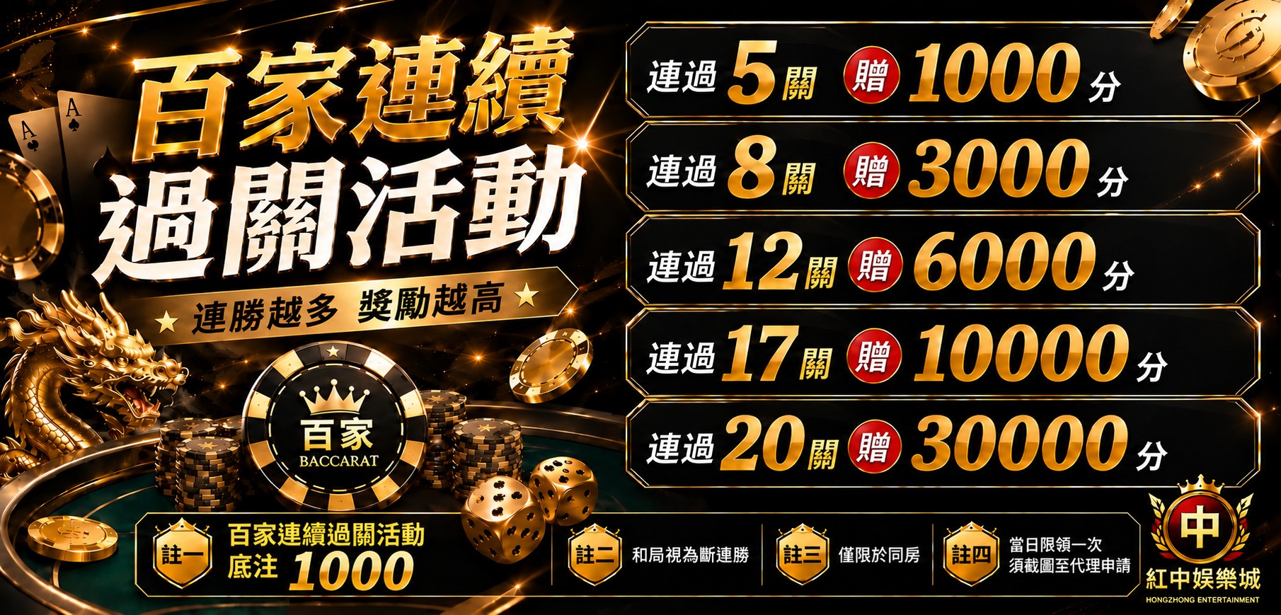 百家連續過關活動