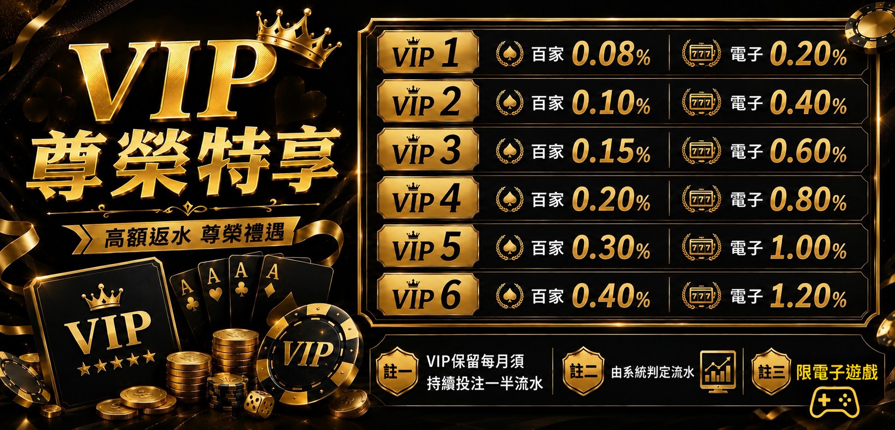 VIP 尊榮特享